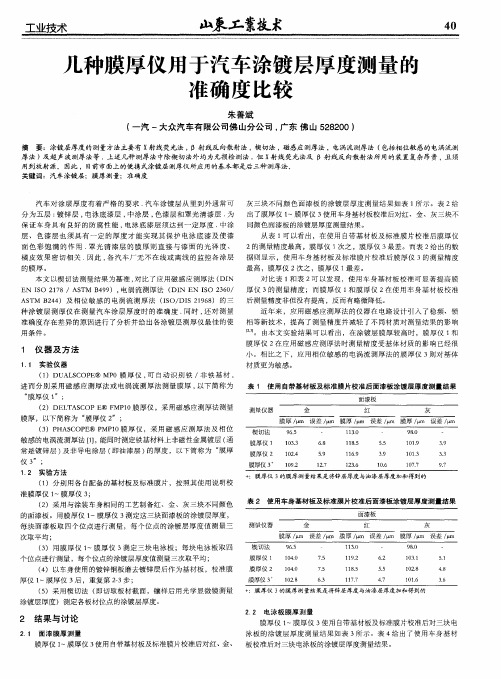 几种膜厚仪用于汽车涂镀层厚度测量的准确度比较