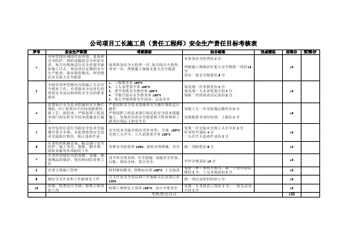 公司项目工长施工员责任工程师安全生产责任目标考核表