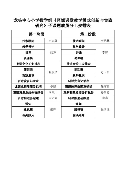 数学课题组分工表