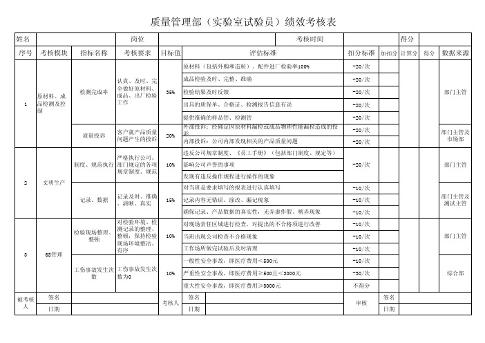 质量管理部《实验室人员》绩效考核表