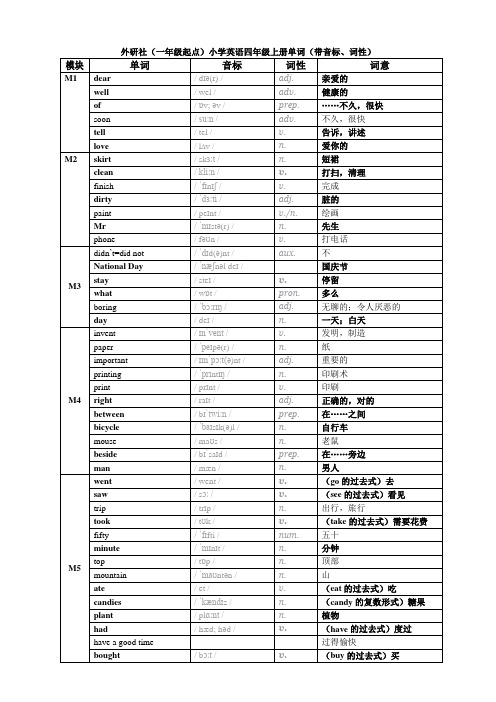 外研社(一年级起点)小学英语四年级上册单词(带音标、词性)