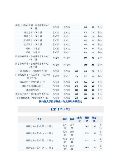 中国传媒大学历年招生计划与录取分数查询详述(doc 89页)