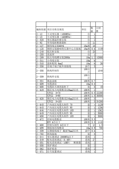 10Kv变电所安装工程预算单