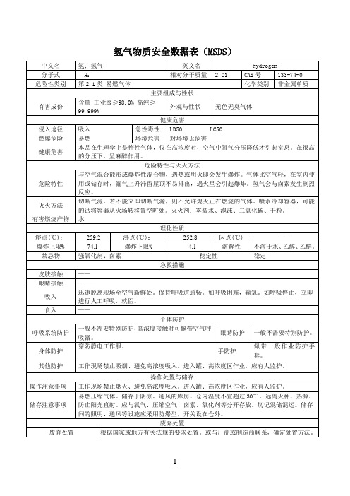 氢气MSDS