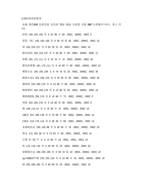 C4D各类材质设置参数