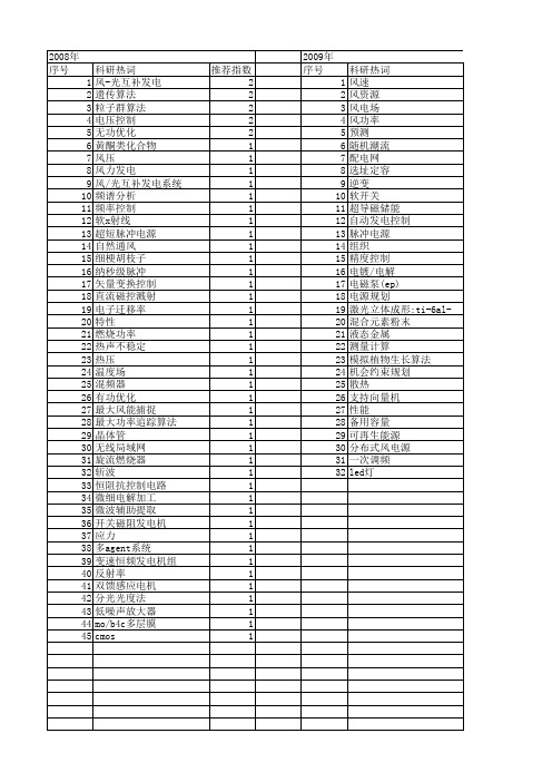 【国家自然科学基金】_风功率_基金支持热词逐年推荐_【万方软件创新助手】_20140802