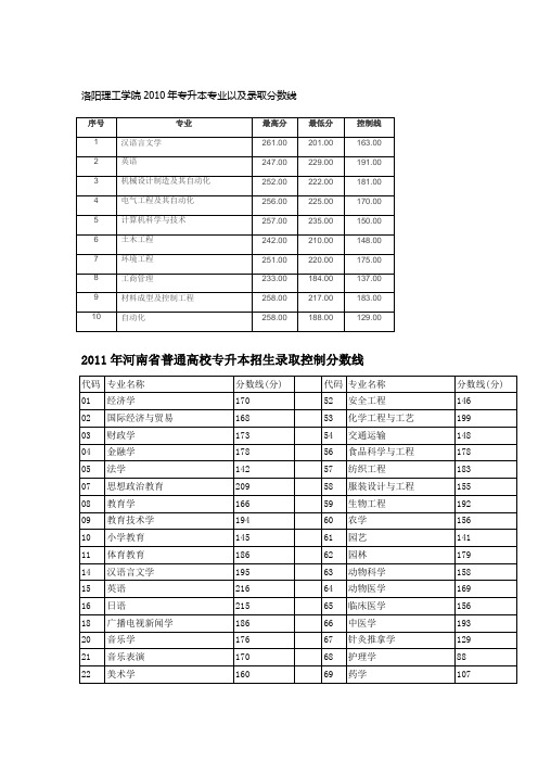 河南专升本专业以及历年录取分数线和分数控制线