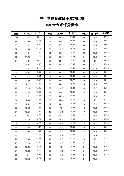 中小学体育教师基本功比赛评分标准