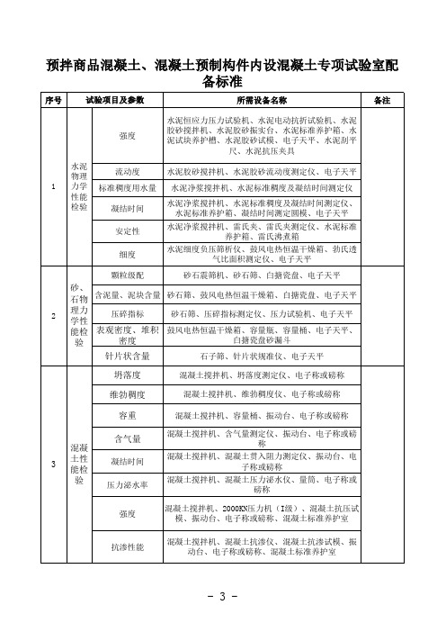 预拌商品混凝土内设混凝土专项试验室配备标准