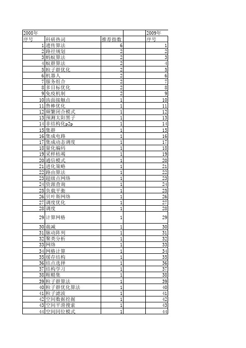 【小型微型计算机系统】_优化算法_期刊发文热词逐年推荐_20140724