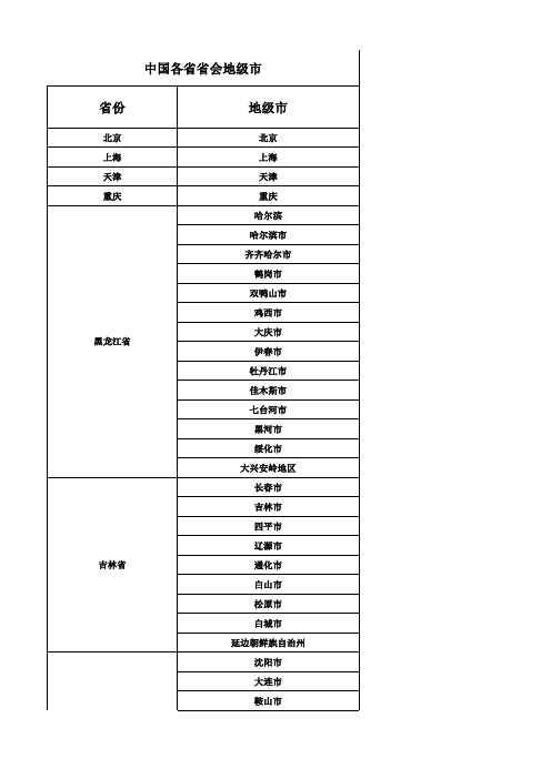 中国各省省会 地级市明细表