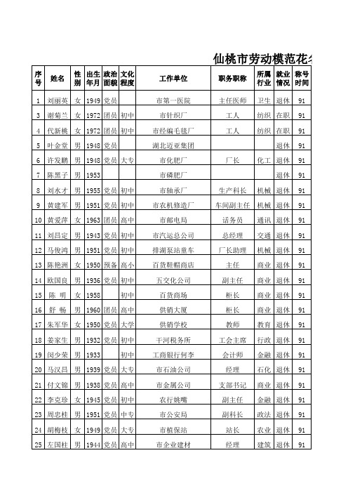 全国劳模、省劳模名单