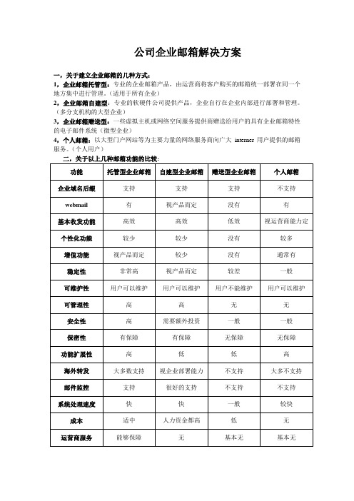 关于建立企业邮箱的解决方案