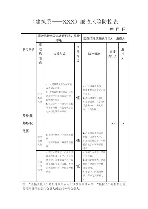 高校教师廉政风险表