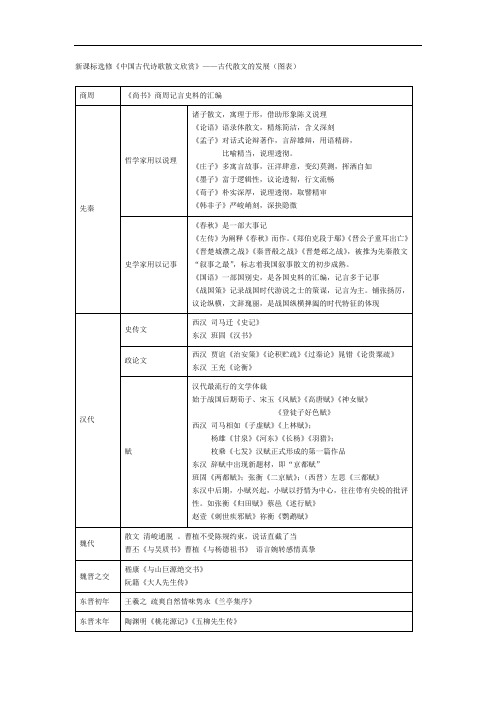 最新古代散文发展脉络