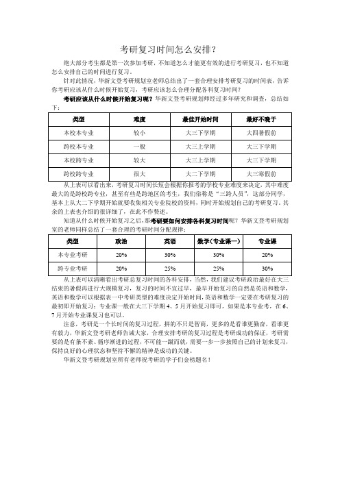 2016考研复习时间怎么安排？考研各科复习时间怎么分配？