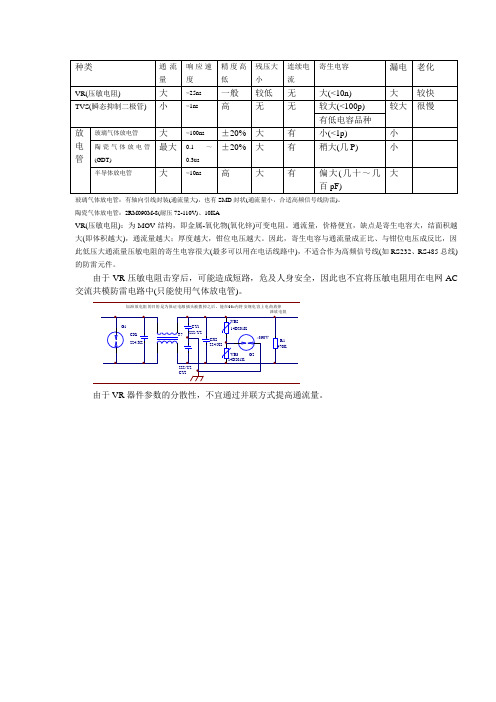 防雷管性能比较