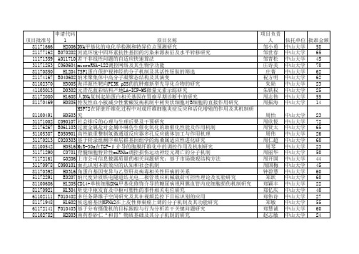 2011年国家自然基金获得者——中山大学