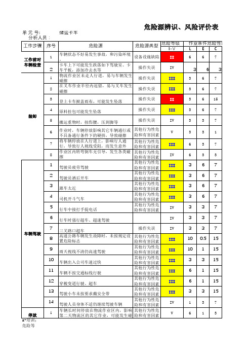 储运卡车危险源辨识、风险评价表