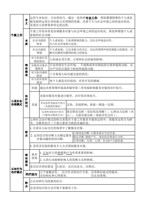 个案 小组 社区