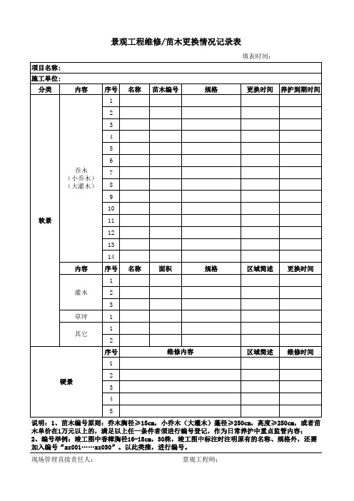 地产设计岗工作经验分享-13景观工程养护管理流程(2)《景观工程维修苗木更换情况记录表》