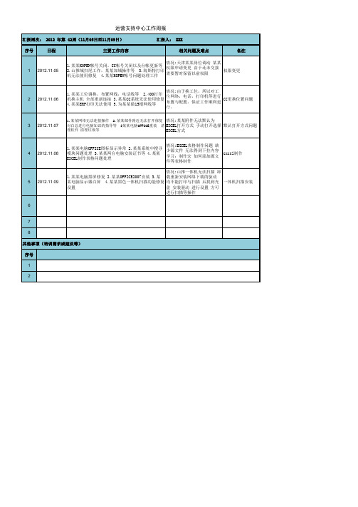 网络管理员工作日志 工作周报