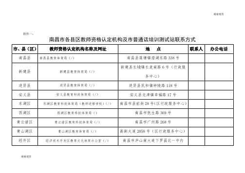 南昌市各县区教师资格认定机构及市普通话培训测试站联系方式 .doc