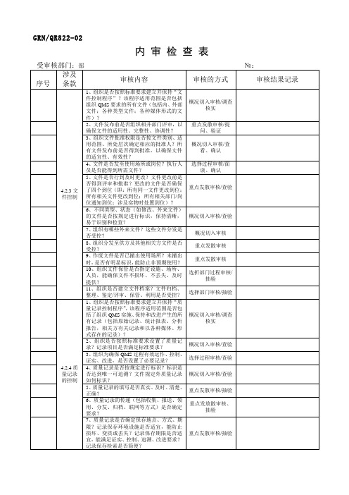 部门检查表