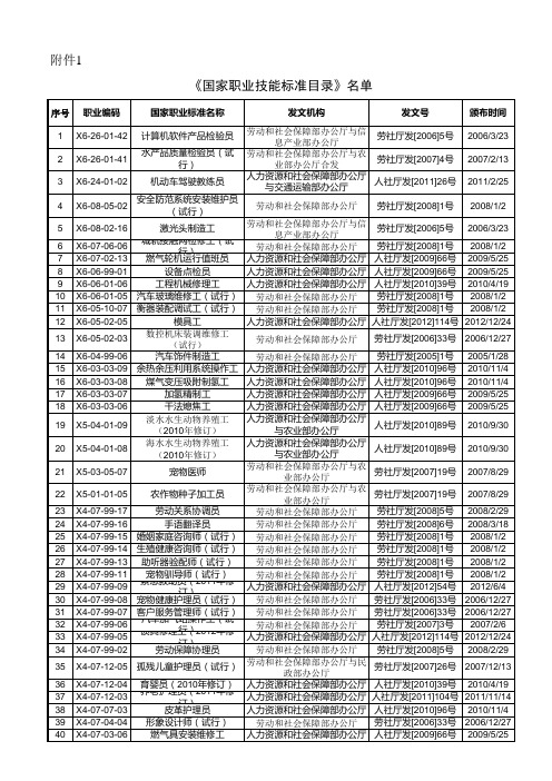 《国家职业技能标准目录》名单