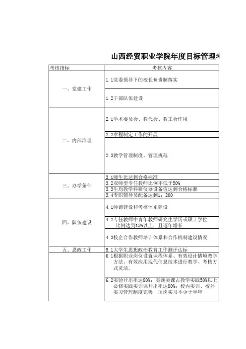 高等院校年度目标管理考核指标佐证材料分解表