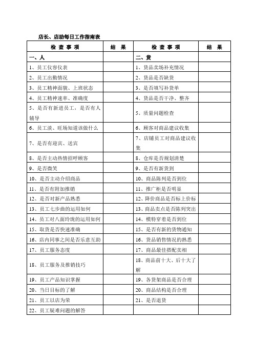 店长、店长助理每日工作指南表