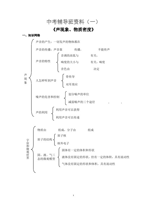 中考物理辅导班资料(一)--绝对精品,复习必备,整套9部分