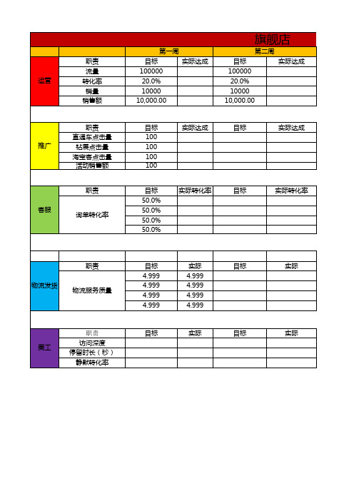 旗舰店各岗位指标工作计划表-电商天猫淘宝必备运营表格