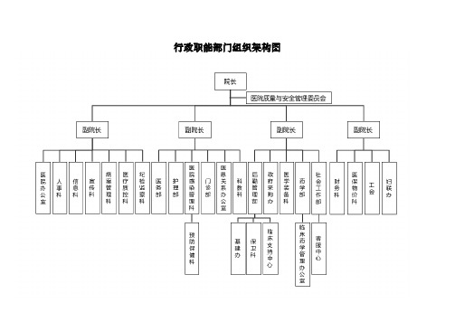 医院职能部门岗位职责和组织架构图