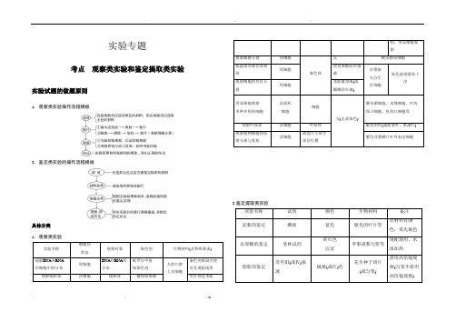 高考生物实验专题总结