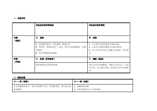 任务表单：个人自我诊断SWOT分析表