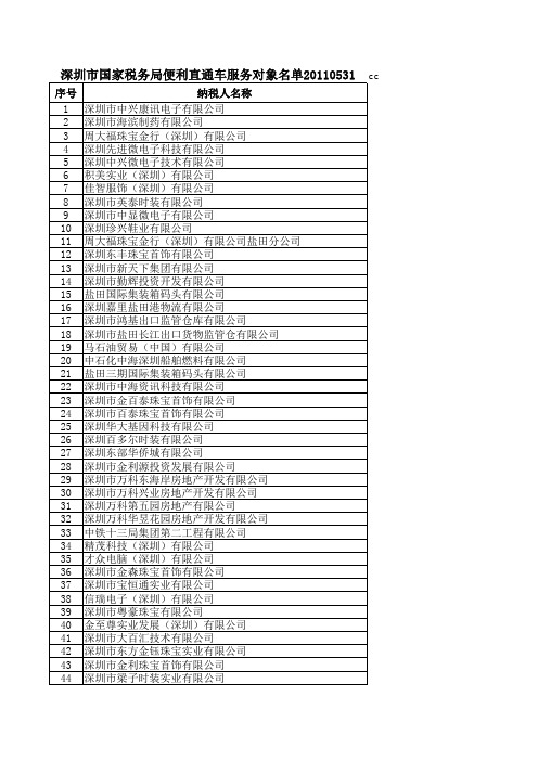 深圳纳税大户名单20110531