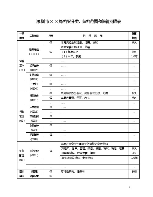 深圳某局档案分类归档范围和保管期限表