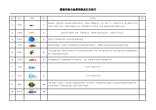 愤怒的渔夫鱼类明细及打击技巧