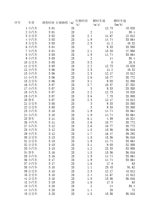 频率分布直方图与箱线图的excel作图法