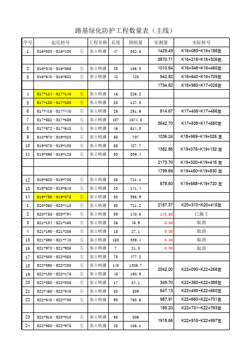 工程量对照表