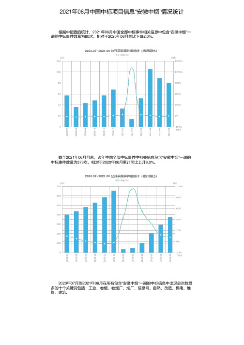 2021年06月中国中标项目信息“安徽中烟”情况统计