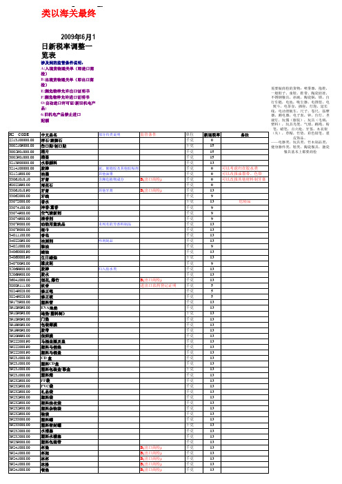 2009年6月1日新税率调整一览表