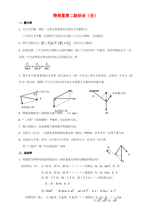 高中物理重要二级结论(全)