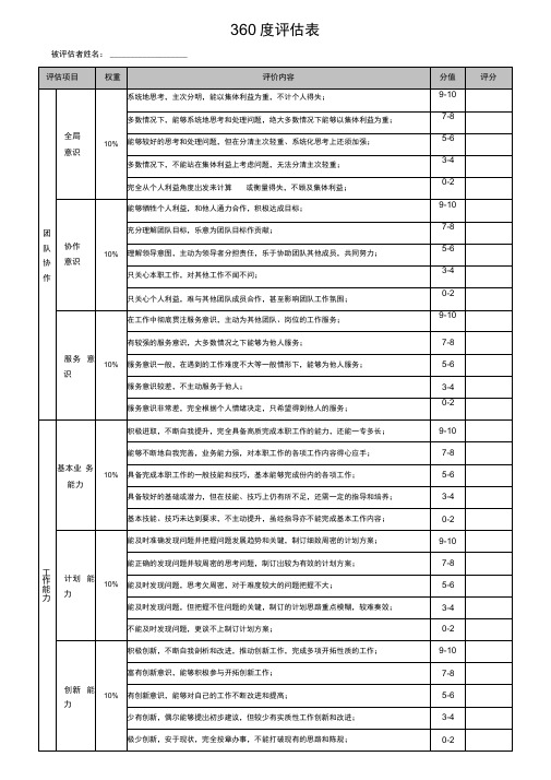 360度测评表