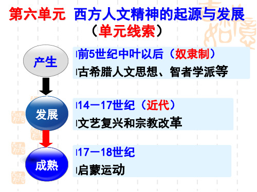 北师大版高中历史必修三 西方人文精神的起源上课课件1ppt