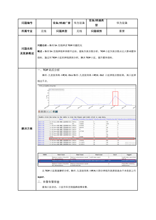 SA无线掉话TOP问题优化