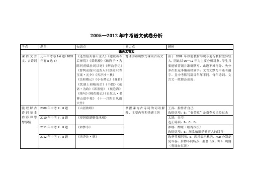 历年中考语文试卷分析