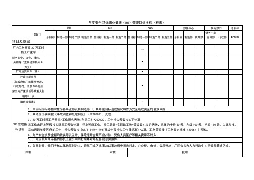 年度安全环保职业健康(EHS)管理目标指标(样表)