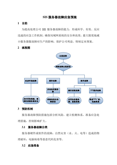 SIS服务器故障应急预案